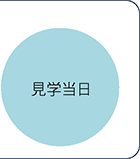 見学当日
