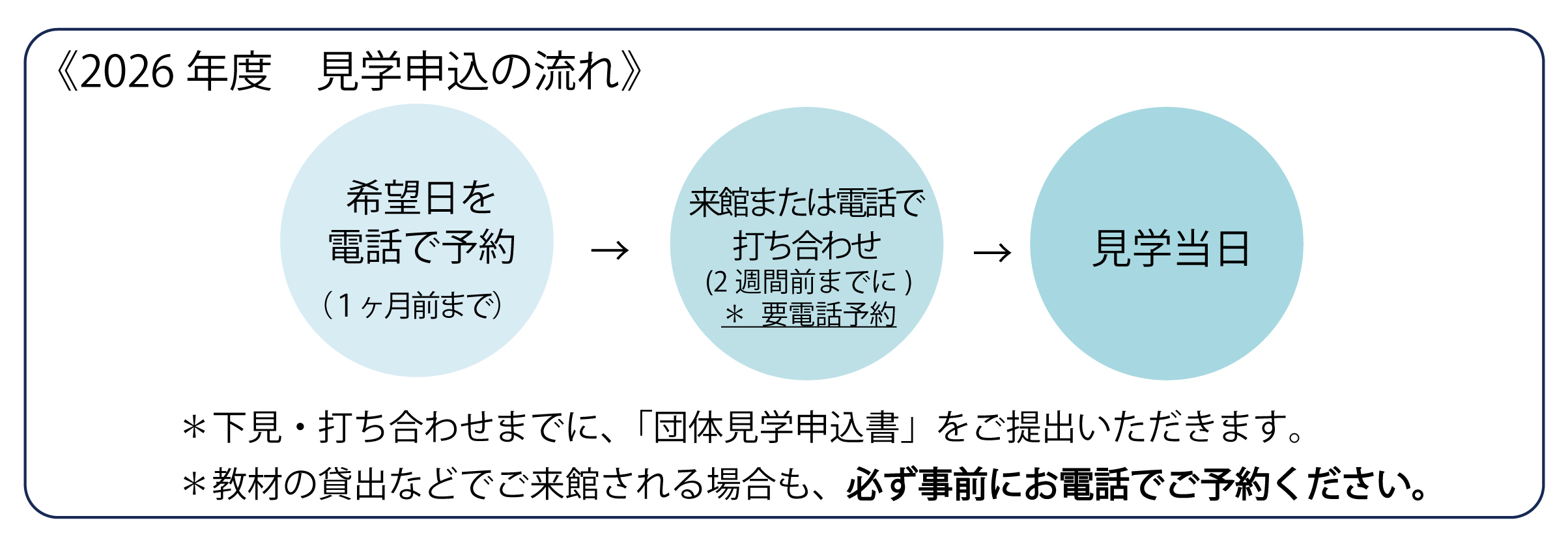 HP申し込みの流れ